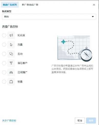 Facebook广告的架构及版位科普