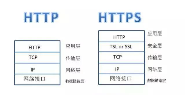 跨境干货:HTTP和SOCKS的区别