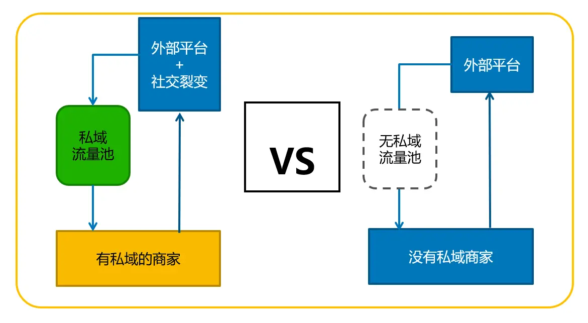 开拓海外市场，海外私域流量助力企业全球化